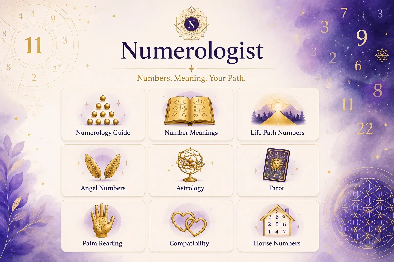 Numerologist.com personalized reading report